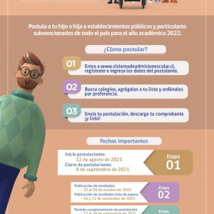 ADMISIÓN 2022 ESCOLAR