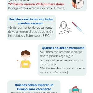 Proceso de vacuna VPH